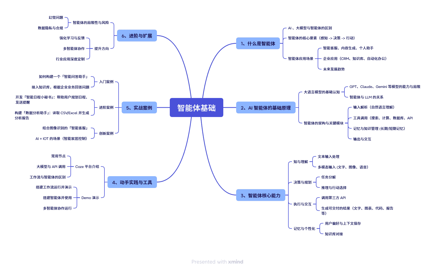 智能体基础课程