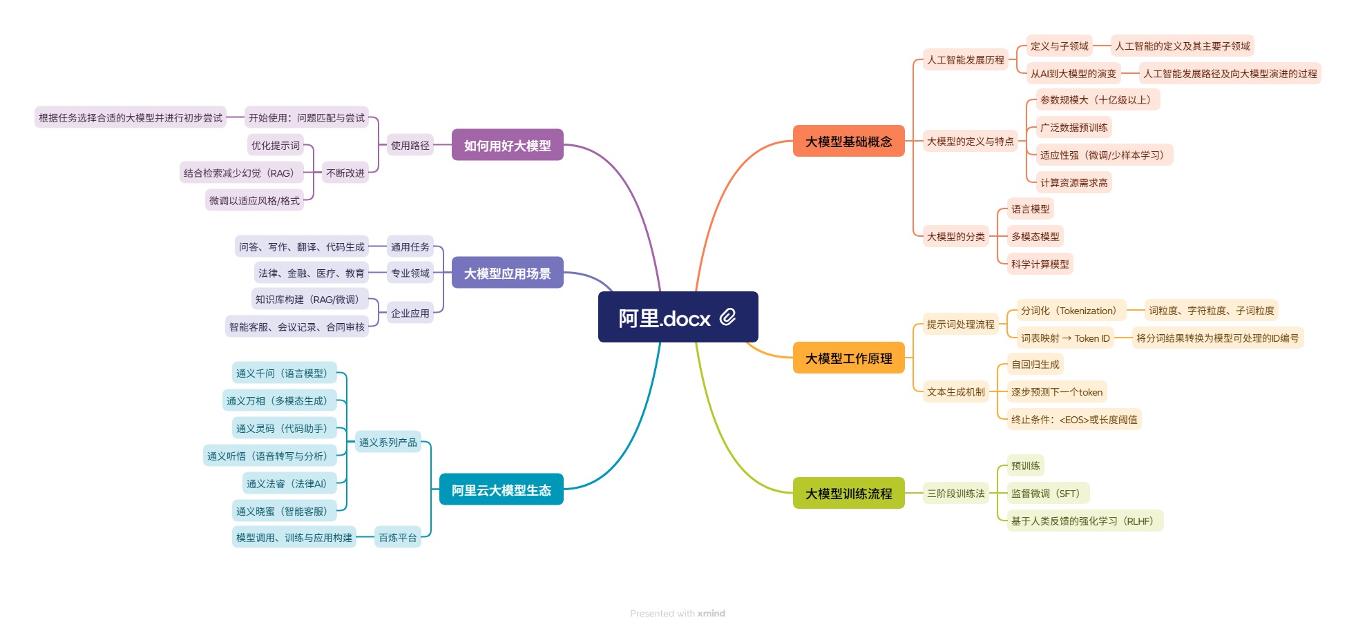 阿里人工智能训练师课程